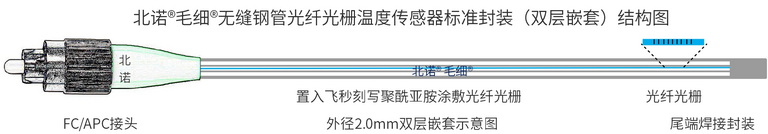 北諾500攝氏度毛細無縫鋼管單端光纖光柵傳感器（02S型）結構圖