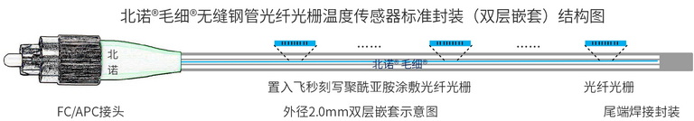 北諾500攝氏度毛細無縫鋼管串式（陣列式）光纖光柵傳感器（02S型）結構圖